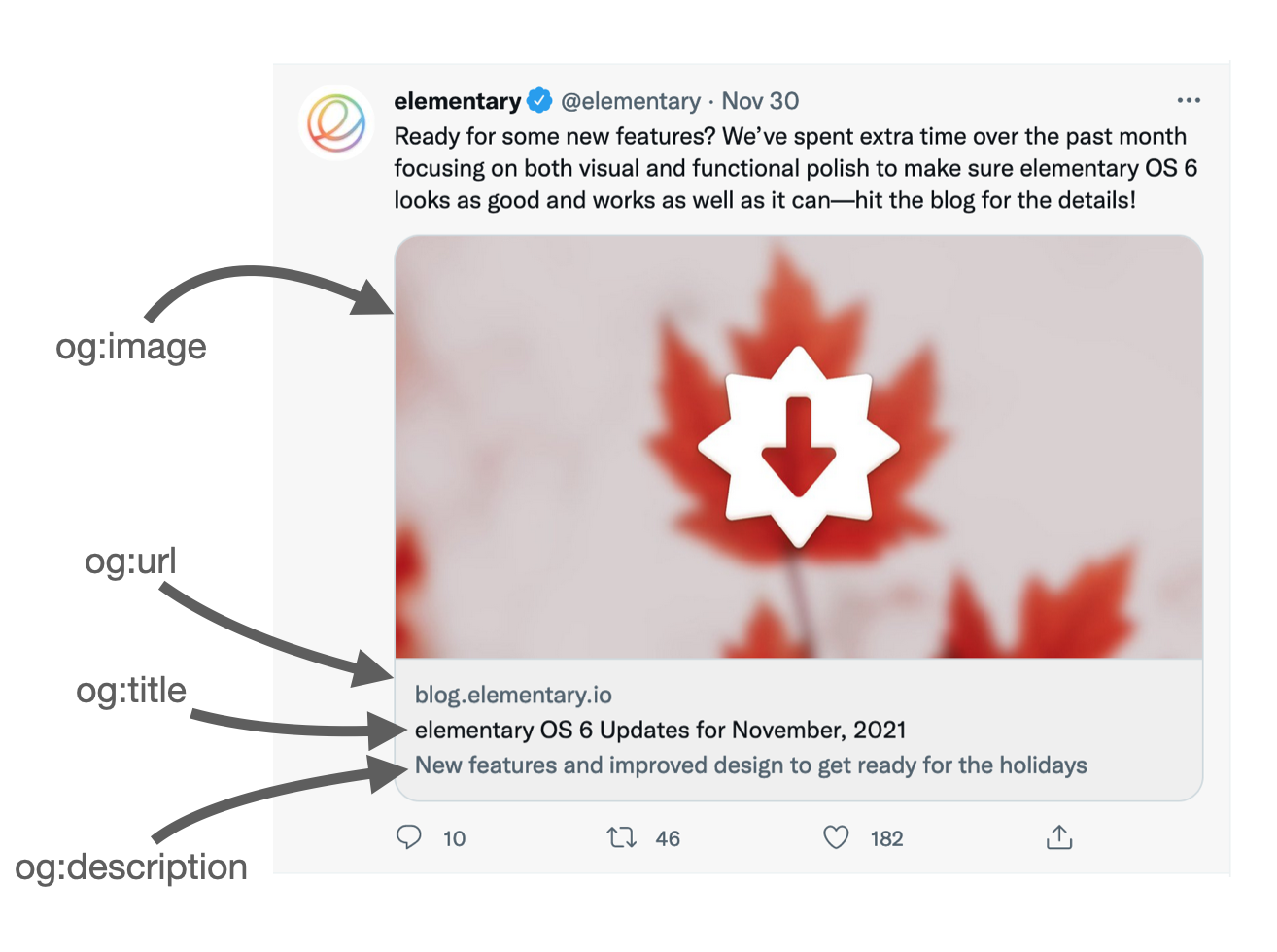 Opengraph explainer